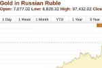 Как за 20 лет 1800 рублей превратилось в 77585 рублей