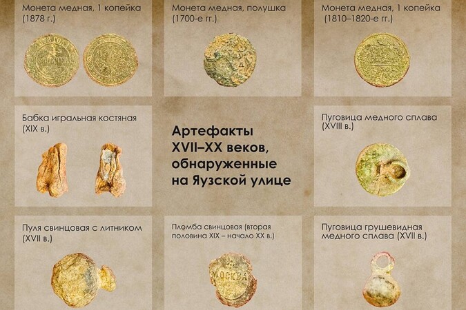 Московские археологи нашли золотые монеты на территории больницы