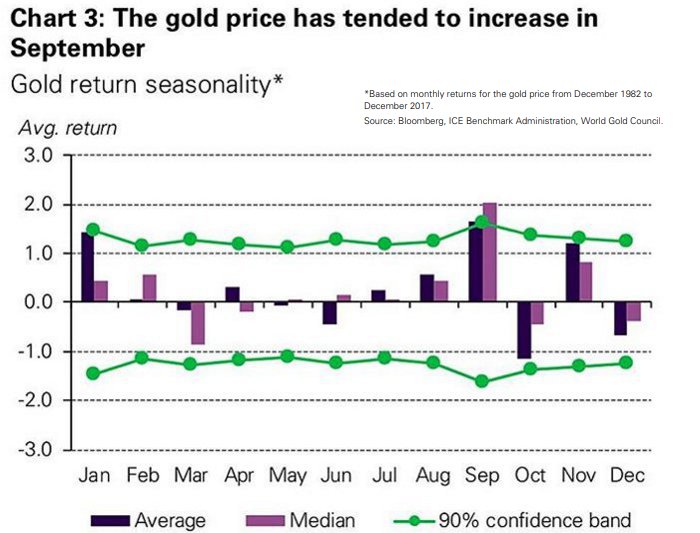 Рост котировок золота: позитивный взгляд…