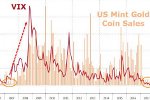 Монетный двор США: спрос на золотые монеты резко упал